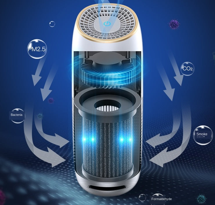 Portable Car Air Purifier