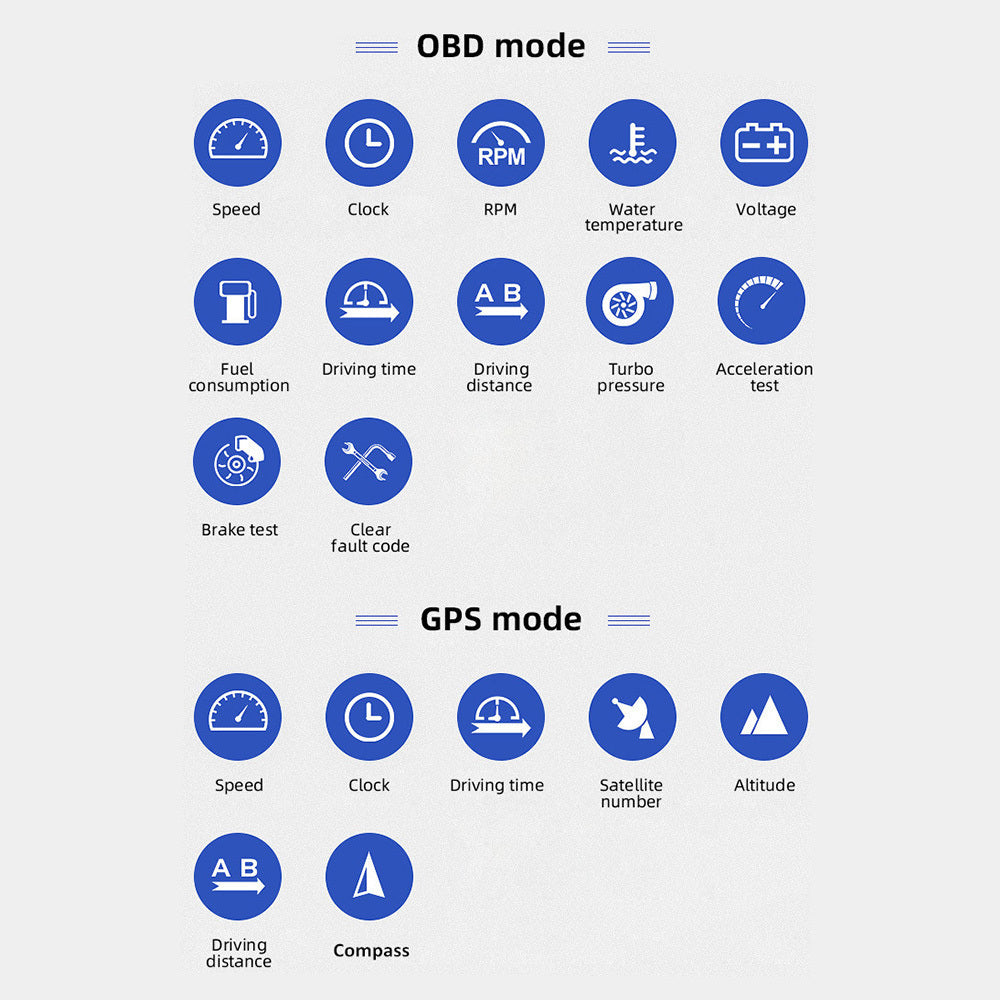 AP-1 Car HUD Display with OBD & GPS